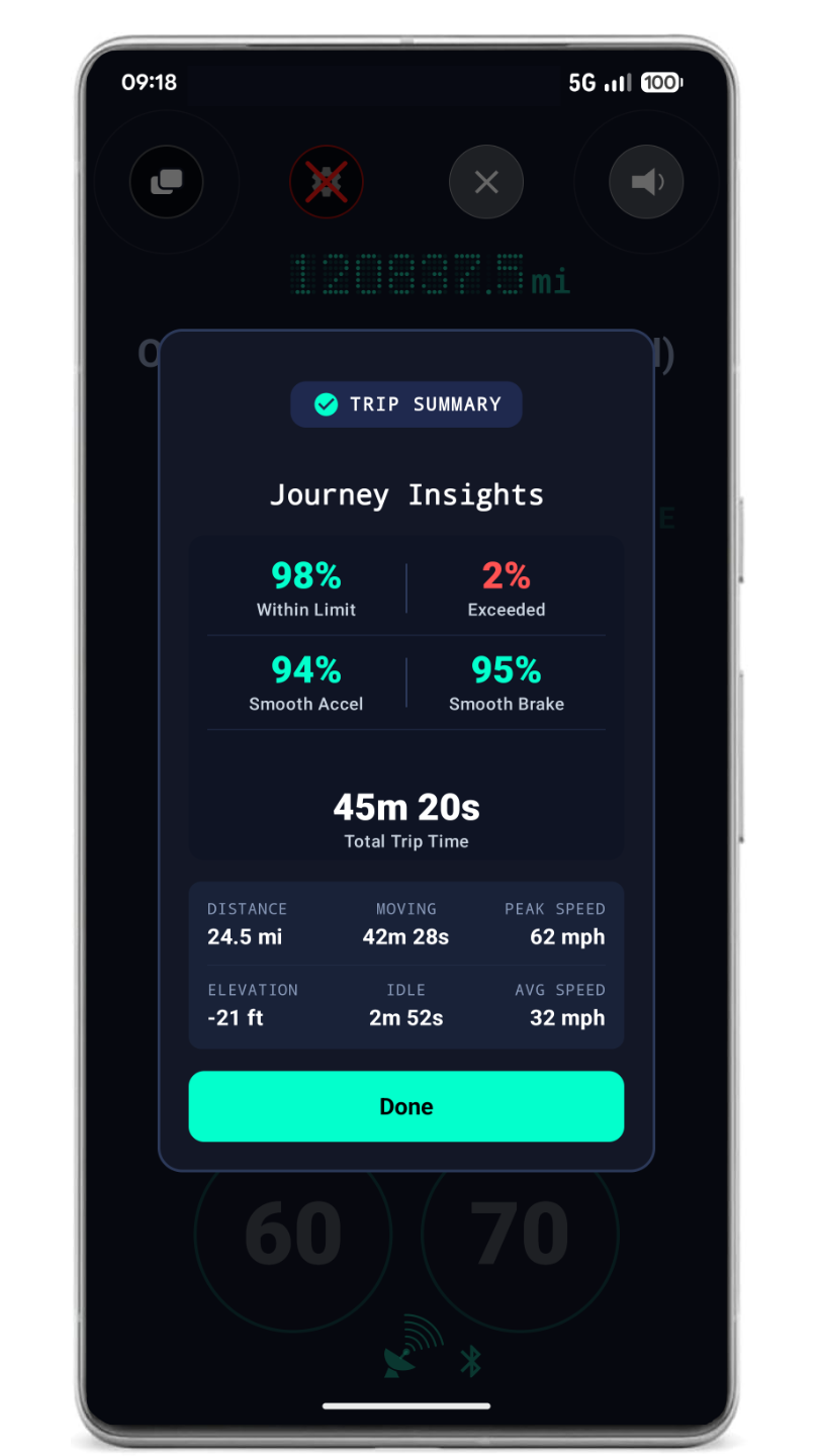 HabitStreak Journey Insights
